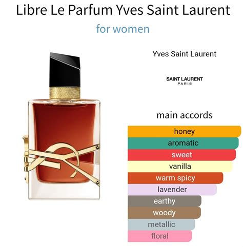 ysl libre reddit.